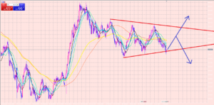 ドル円　ポンド円　利益伸ばします！